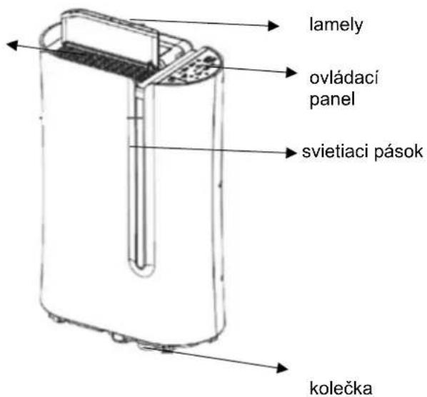 SUNTEC DryFix 20 PRO - Návod na použitie - 2