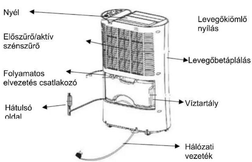 SUNTEC DryFix 20 PRO - Hasznalati utmutató - 1
