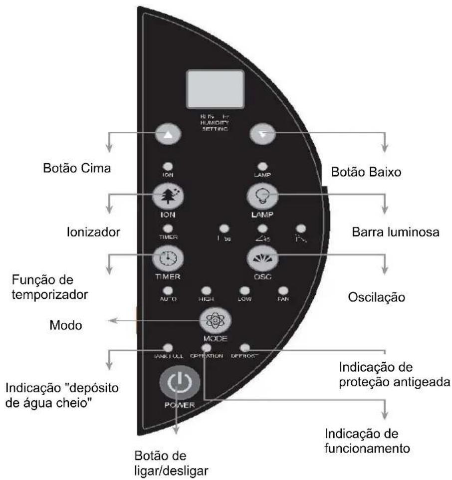 SUNTEC DryFix 20 PRO - Campo de commando - 1