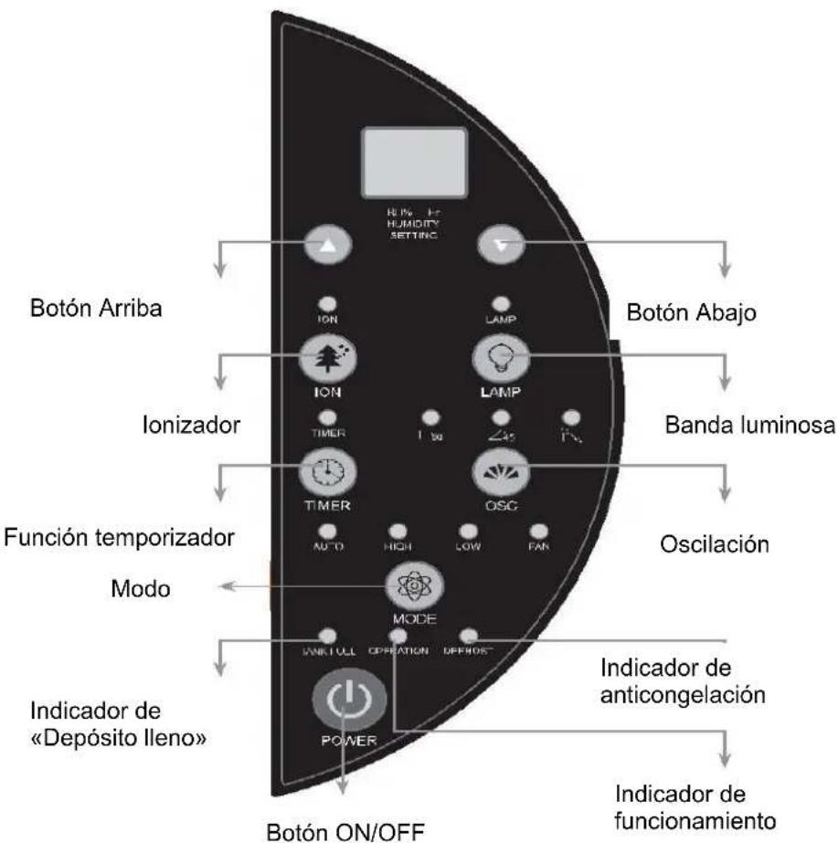 SUNTEC DryFix 20 PRO - Instrucciones de uso - 3