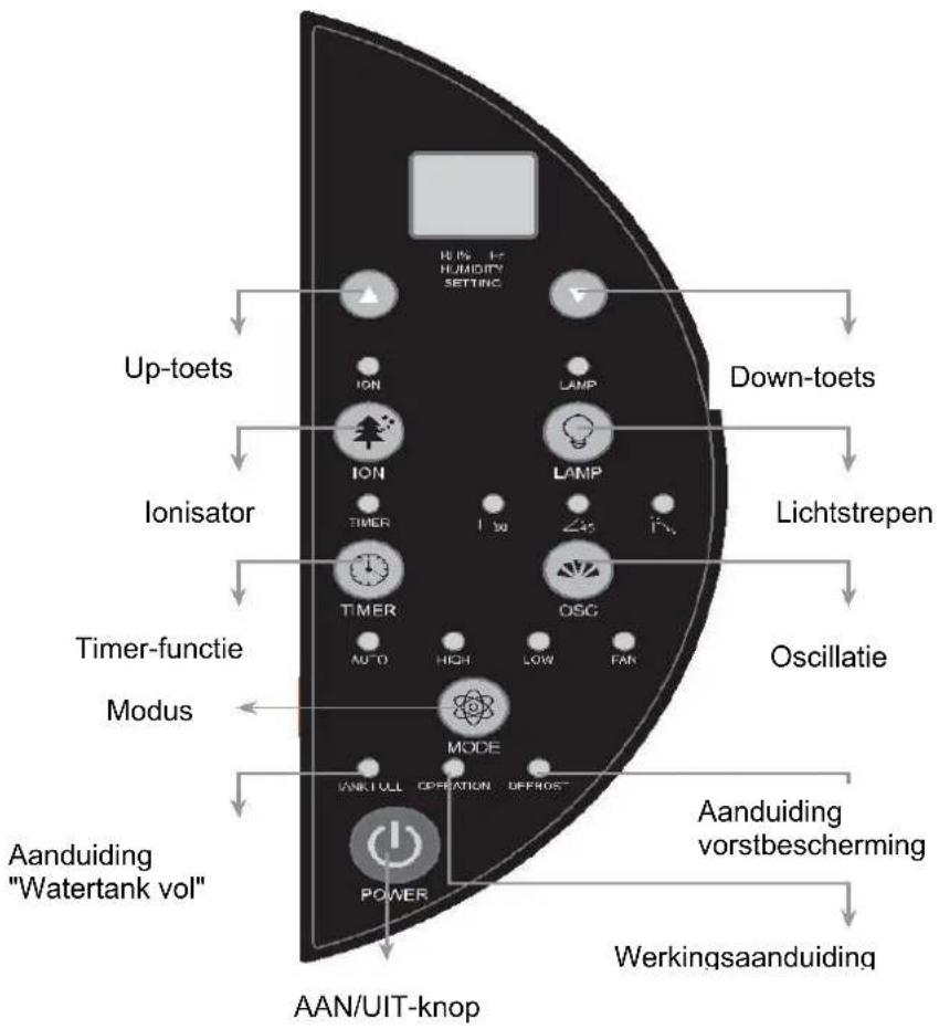 SUNTEC DryFix 20 PRO - Bedieningspaneel - 1
