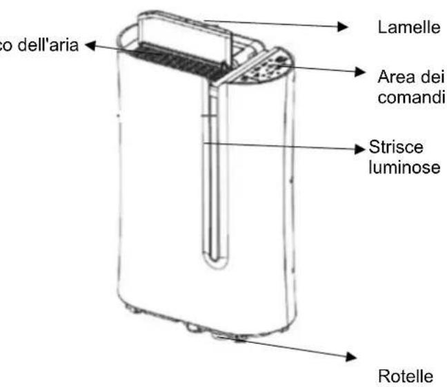 SUNTEC DryFix 20 PRO - Manuale d'uso - 2