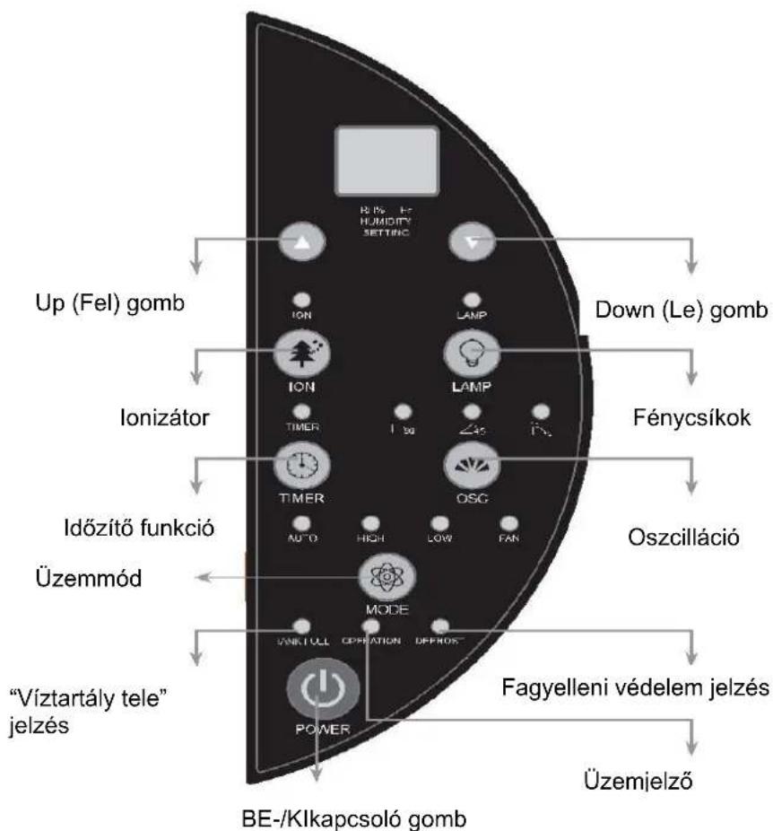 SUNTEC DryFix 20 PRO - Kezelofelület - 1