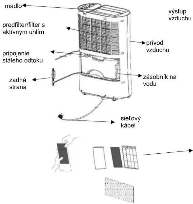SUNTEC DryFix 20 PRO - Návod na použitie - 1