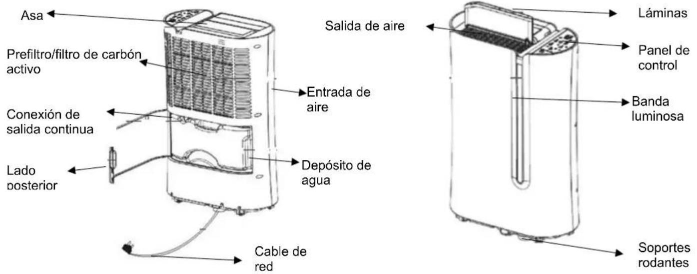 SUNTEC DryFix 20 PRO - Instrucciones de uso - 1