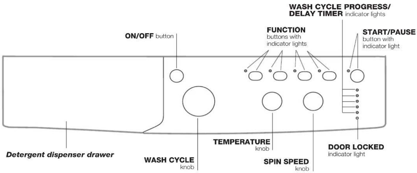 INDESIT IWSC 61251 S ECO UK - Description of the washing machine and starting a wash cycle - 1