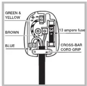INDESIT IWSC 61251 S ECO UK - BLEU NEUTRE (N)   MARRON ALIMENTE (L)   JAUNE/VERT TERRE (E) - 1