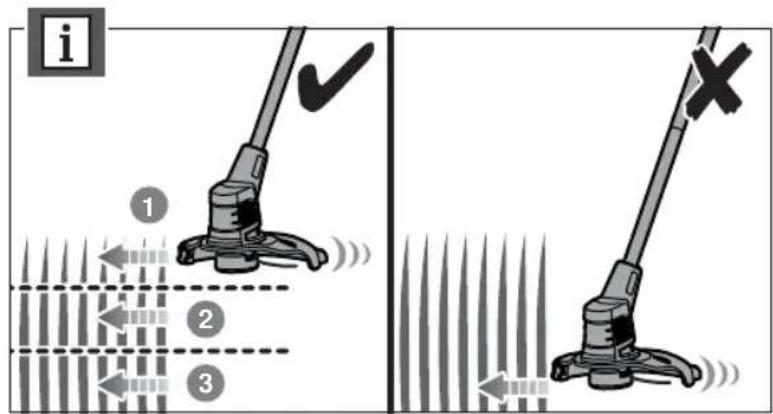 RYOBI One+ RY18LT25A - RLT1825M13/ RLT1825M20 / RLT1825MLL13 - 30