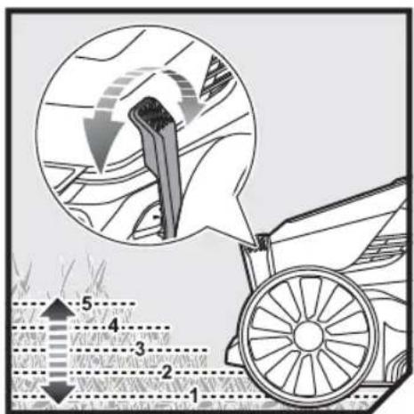 Diagram illustrating a mechanical or agricultural process with numbered steps and an inset showing a tool interacting with a cart.