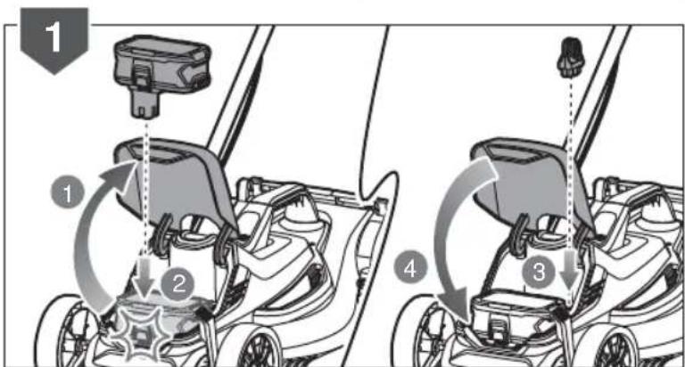 Diagram showing three steps of a lawn mower device with labeled parts and directional arrows indicating motion.