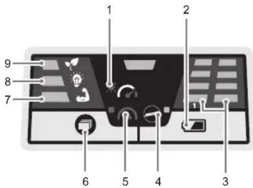 RYOBI One+ R18VI - KEZELŐTÁBLA ÁTTEKINTÉSE - 1