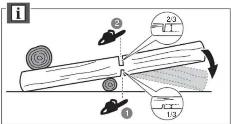 RYOBI One+ RCS18X3050F - BEZPEČNOSTNÉ ZARIADENIA - 38