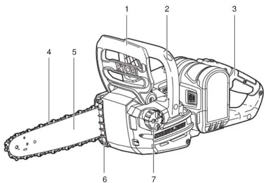 RYOBI One+ RCS18X3050F - BEZPEČNOSTNÉ ZARIADENIA - 7