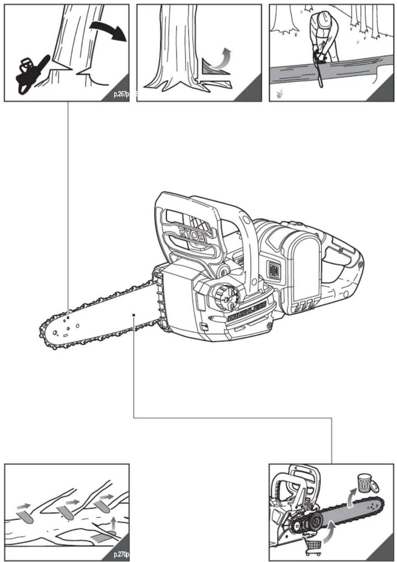 RYOBI One+ RCS18X3050F - BEZPEČNOSTNÉ ZARIADENIA - 21