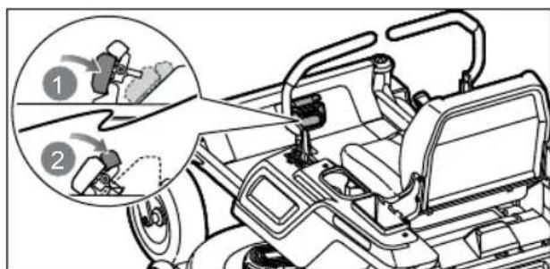 RYOBI ZTR480EX - YAROITUS - 2