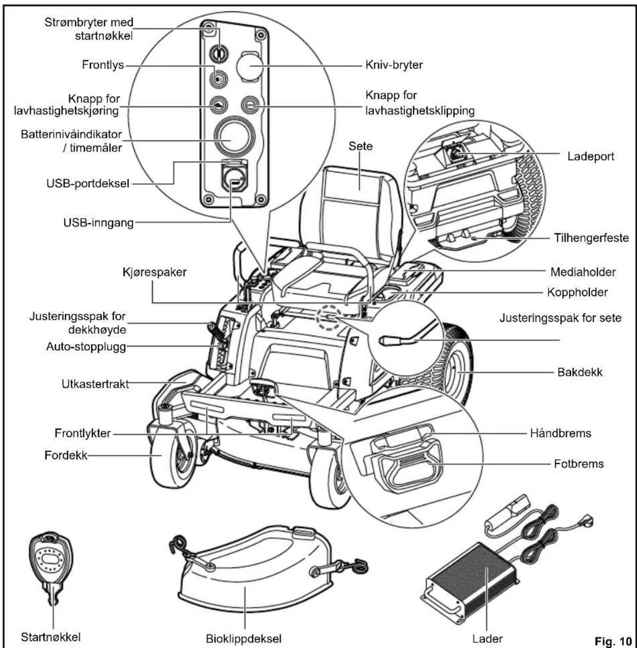 RYOBI ZTR480EX - KÄYTTÄJÄN LÄSNÄOLON TURVALUKITUSJÄRJESTELMÄ - 1