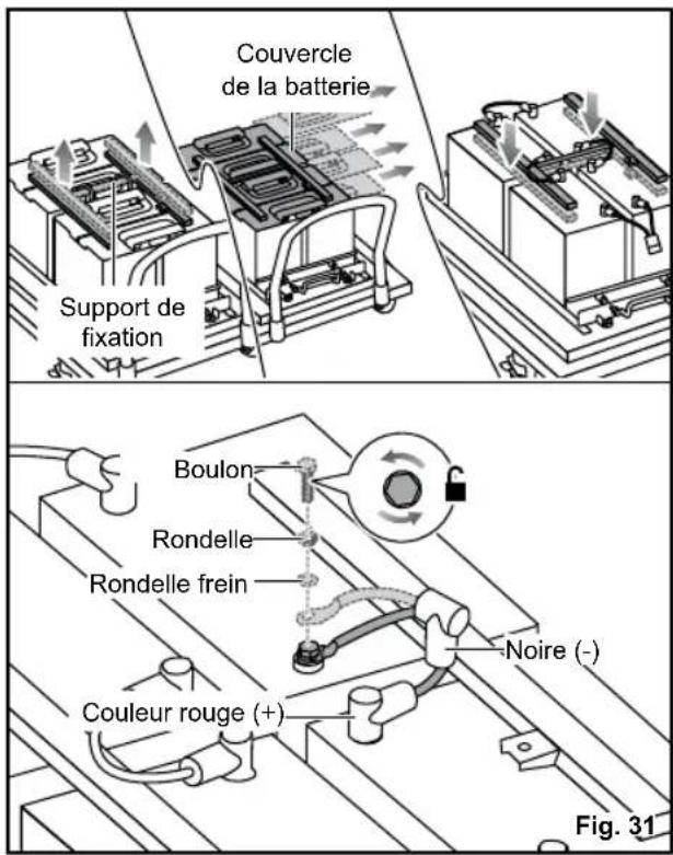RYOBI ZTR480EX - Avertissement - 1