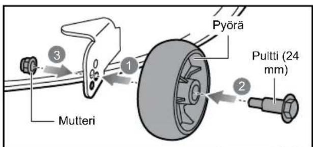 RYOBI ZTR480EX - Leikkuulaitteen pyorien saatoo: - 1