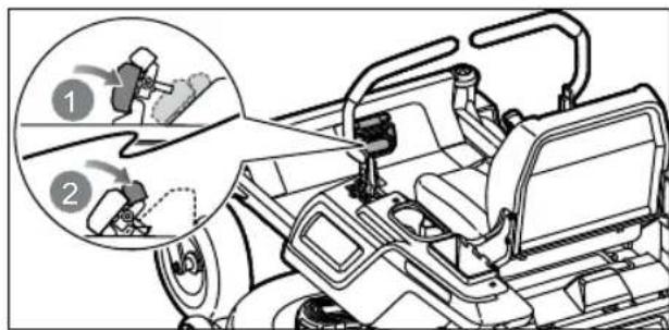 RYOBI ZTR480EX - När klippingen er fertig: - 3