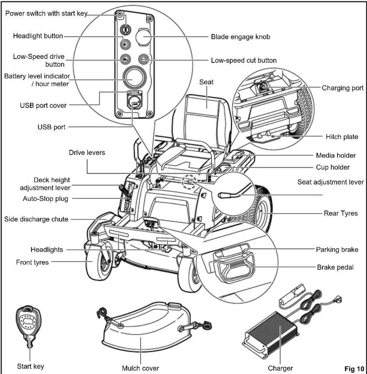 RYOBI ZTR480EX - BLADE ENGAGE KNOB - 1