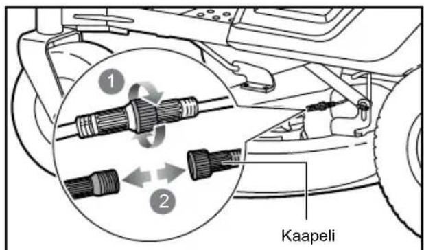 RYOBI ZTR480EX - LEIKKUULAITTEEN IRROTUS - 1