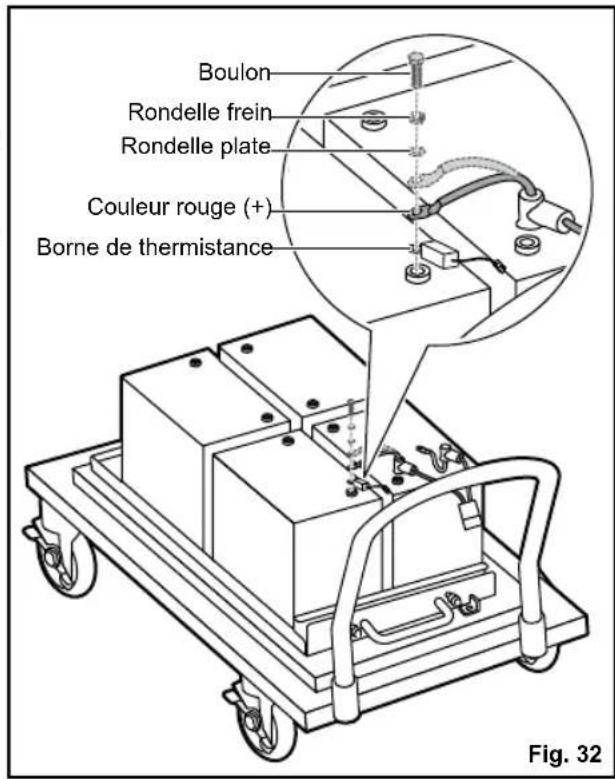 RYOBI ZTR480EX - Avertissement - 2
