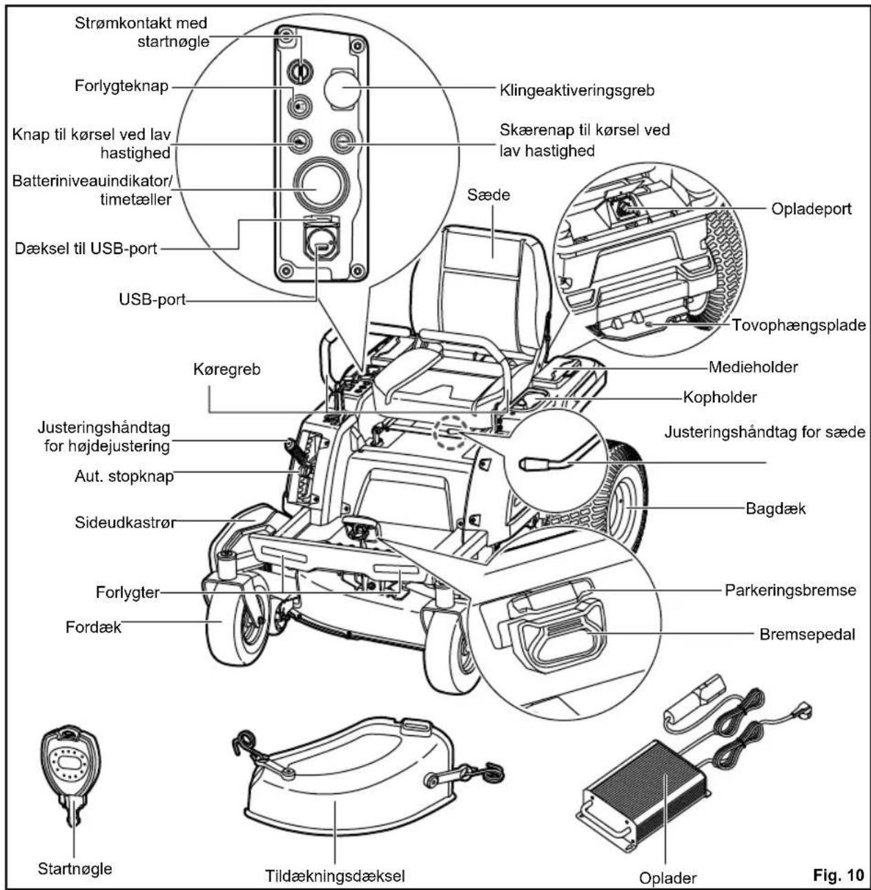 RYOBI ZTR480EX - KLINGEAKTIVERINGSGREB - 1