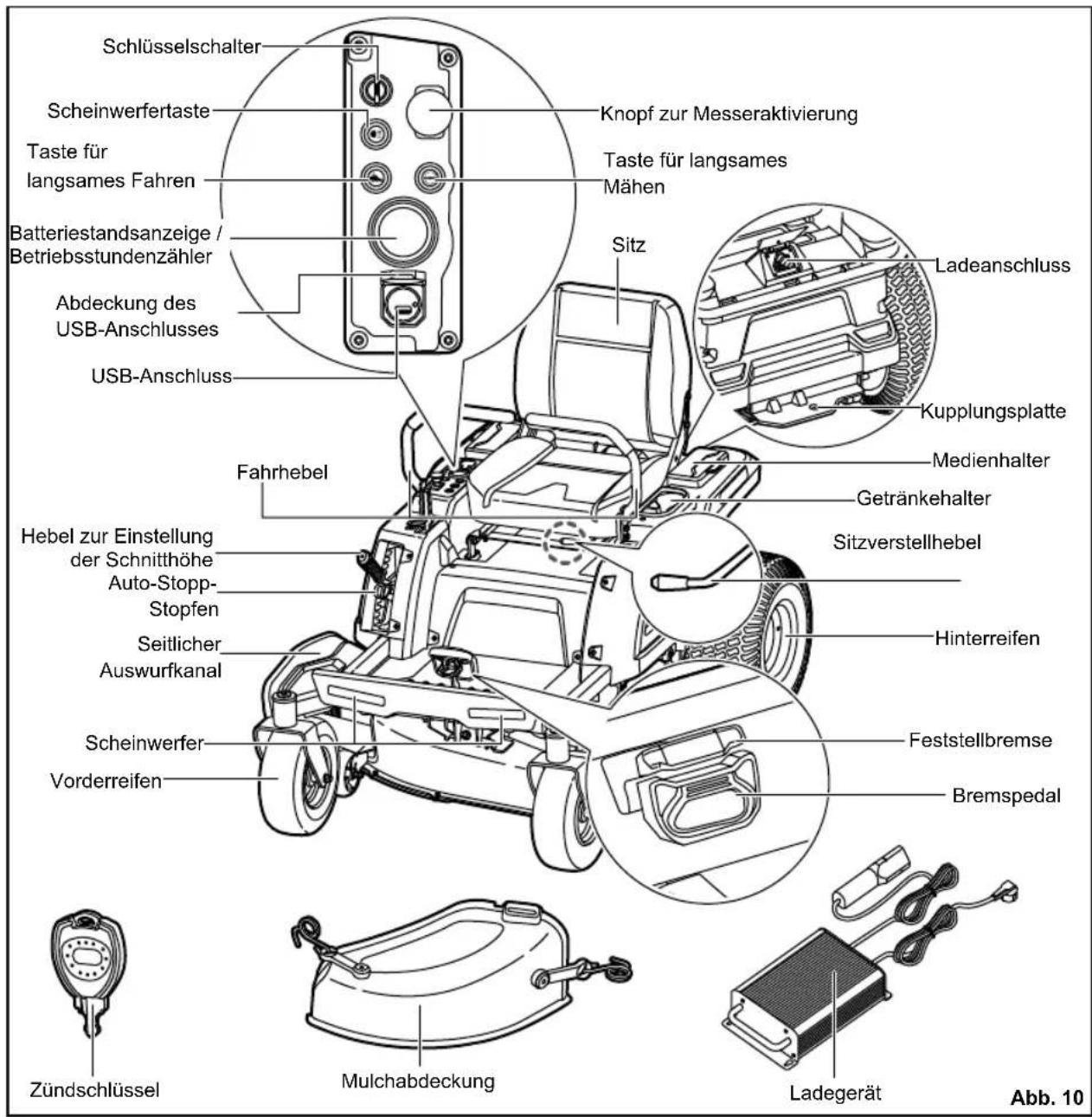 RYOBI ZTR480EX - KNOPF ZUR MESSERAKTIVIERUNG - 1