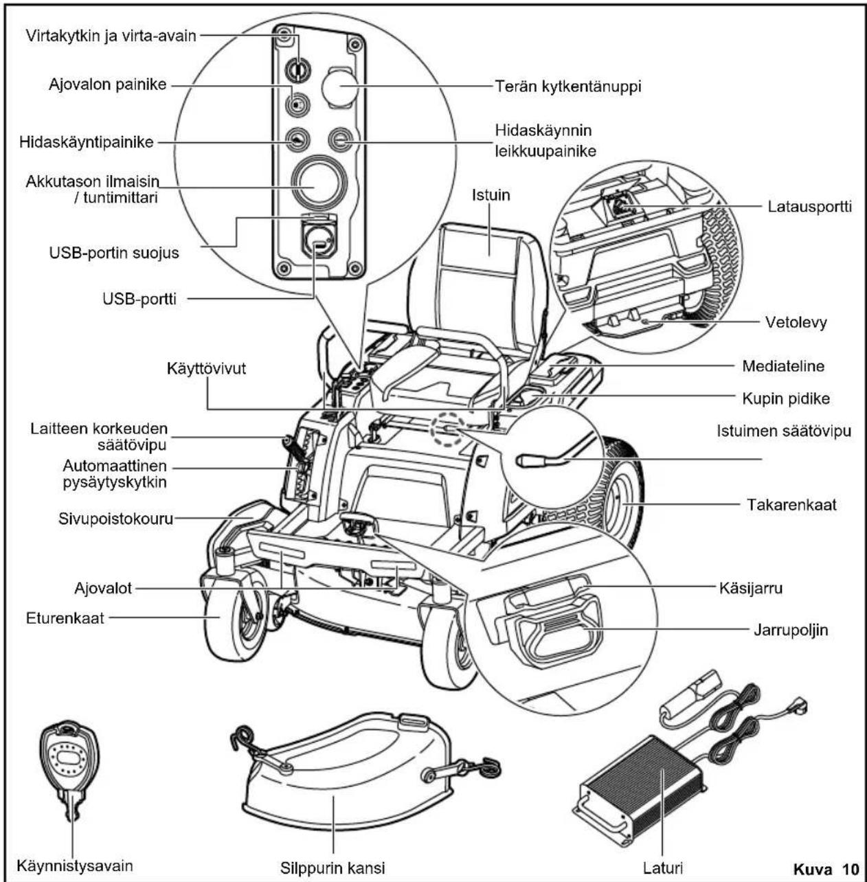 RYOBI ZTR480EX - JARRUPOLJIN - 1