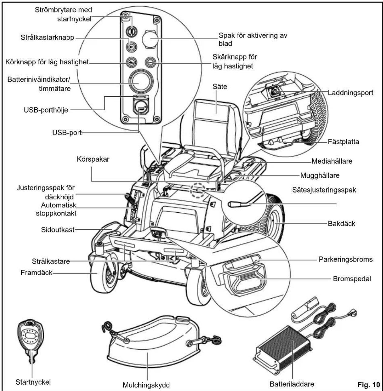 RYOBI ZTR480EX - BROMSPEDAL - 1