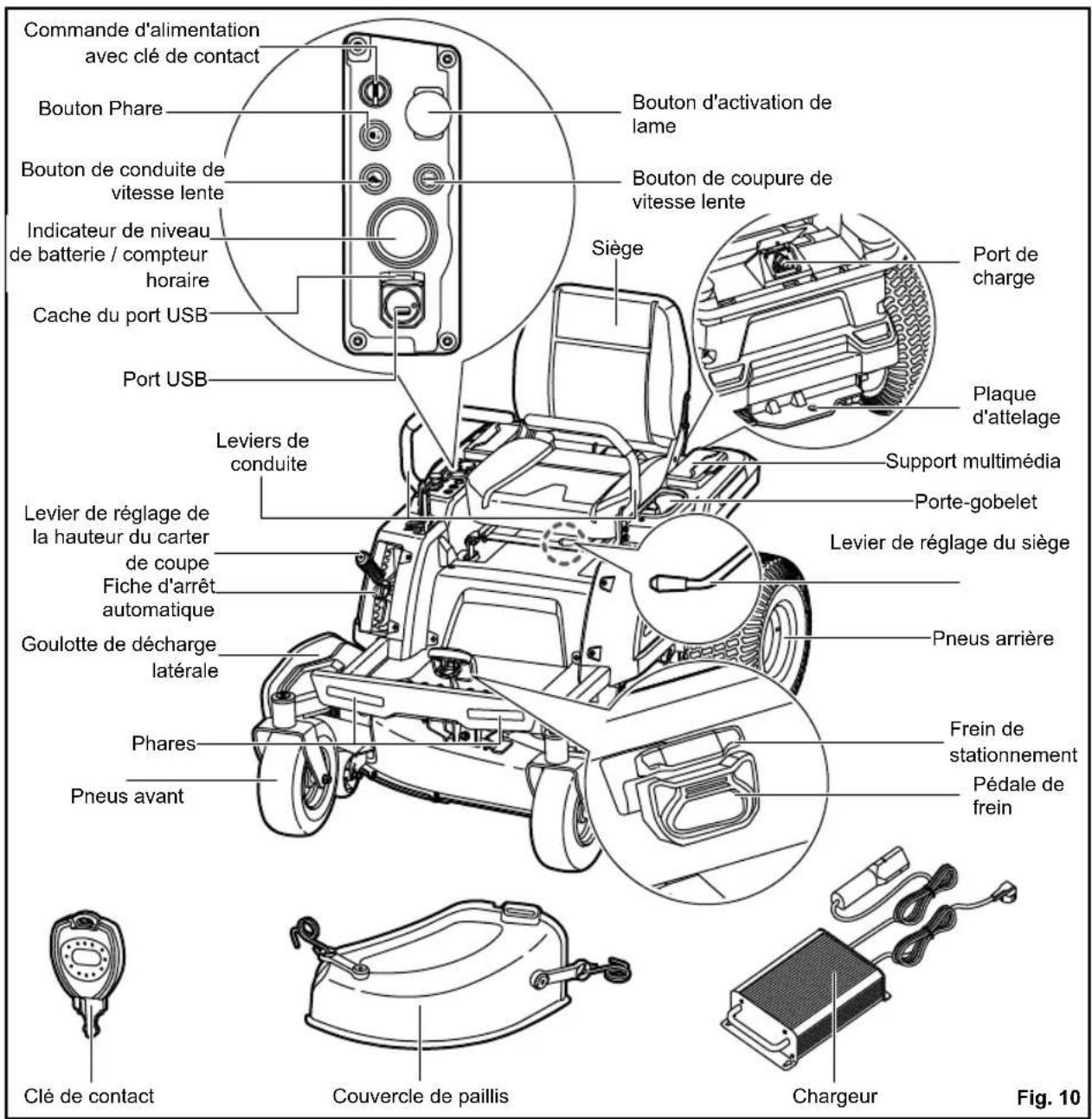 RYOBI ZTR480EX - BOLTON d'activation de LAME - 1
