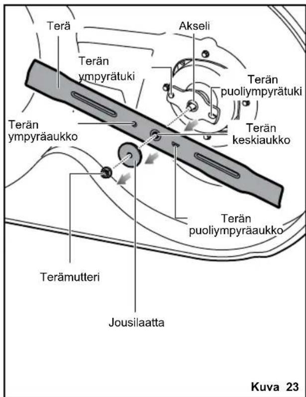 RYOBI ZTR480EX - YAROITUS - 2