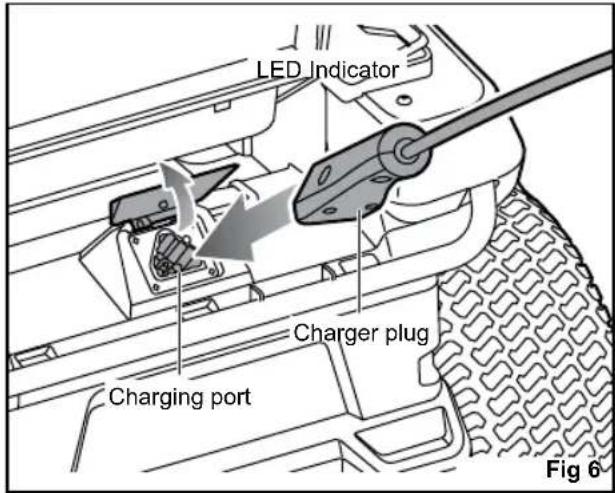 RYOBI ZTR480EX - WARNING - 1