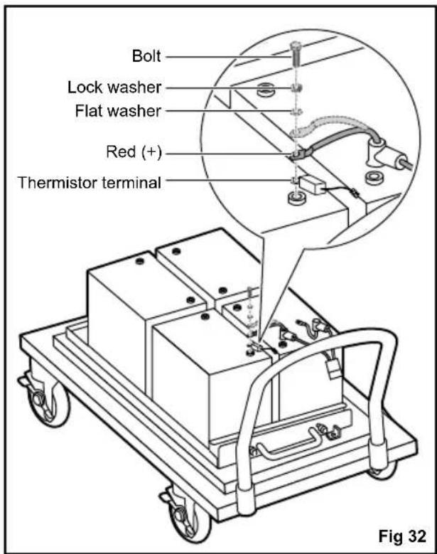 RYOBI ZTR480EX - WARNING - 3
