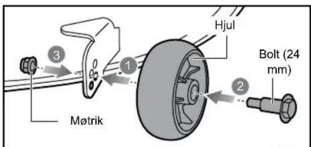 RYOBI ZTR480EX - SIDEUDKASTRÖRETS SIKKERHEDSLASESYSTEM - 1