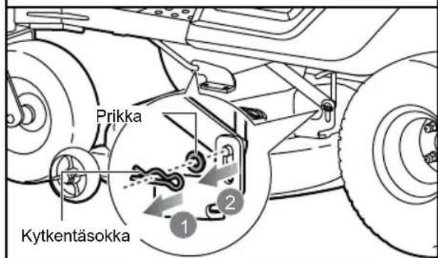 RYOBI ZTR480EX - LEIKKUULAITTEEN IRROTUS - 2