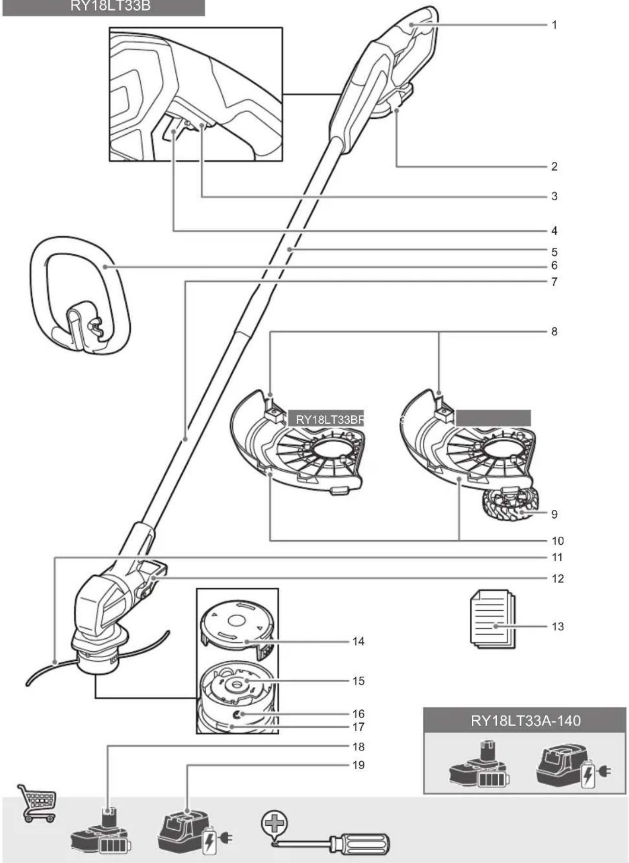 RYOBI One+ RY18LTX33A - ΣYMBOΛ ΣTO EΓXEIPIDIO - 4