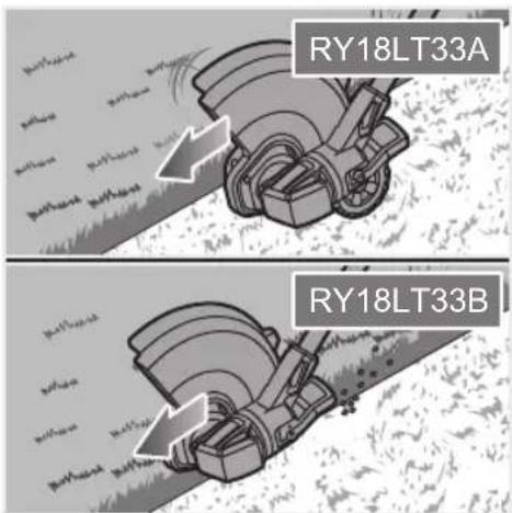 RYOBI One+ RY18LTX33A - ΣYMBOΛ ΣTO EΓXEIPIDIO - 29