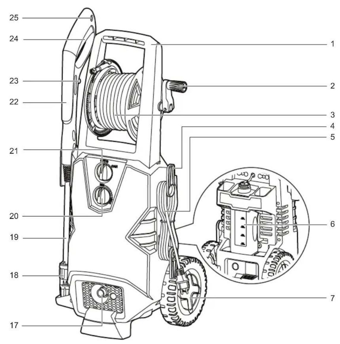 RYOBI RPW150XRB - SORUN GIDERME - 16