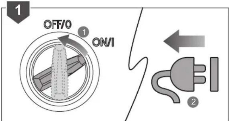 RYOBI RPW150XRB - SORUN GIDERME - 74