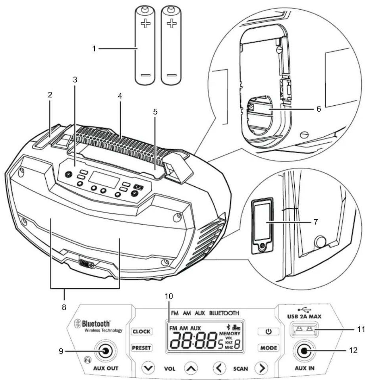 RYOBI One+ R18RH - \PiPO  OXH - 1