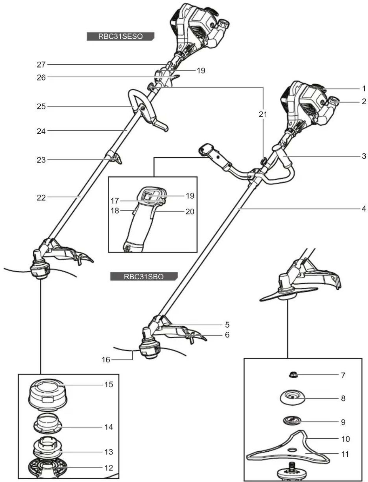 RYOBI RBC31SESO - BU KILAVUZDAKI SEMBOLLER - 5