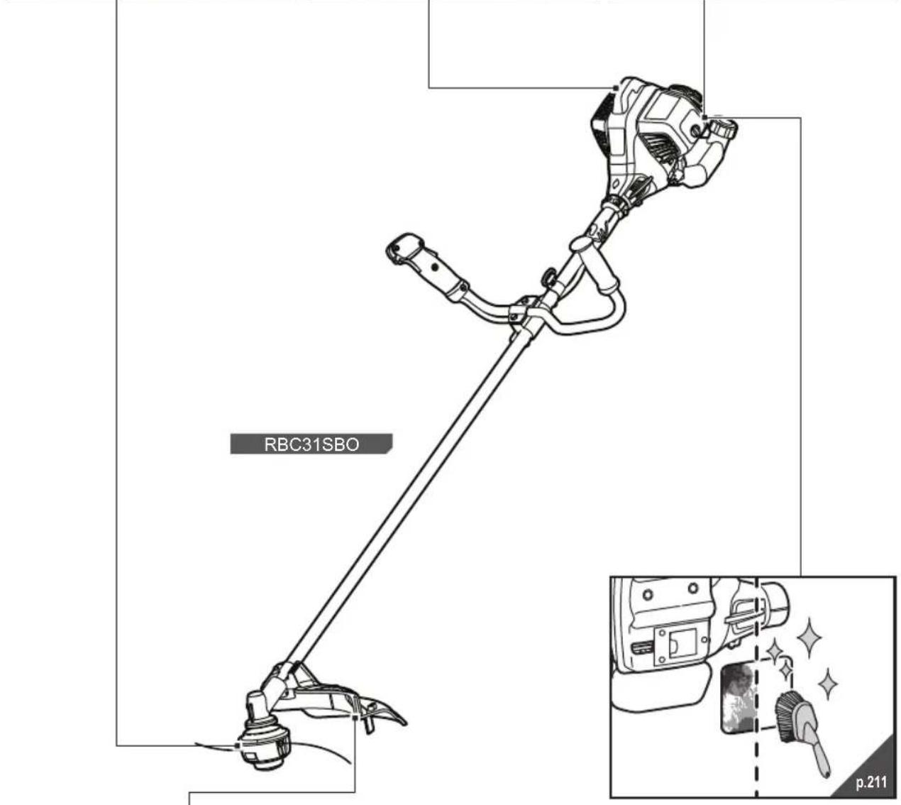 RYOBI RBC31SESO - BU KILAVUZDAKI SEMBOLLER - 34
