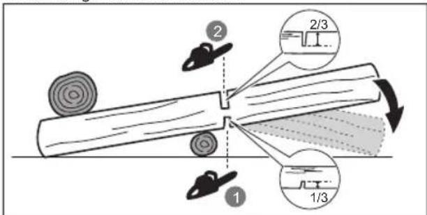 RYOBI RCS1835B - AFKORTEN - 1