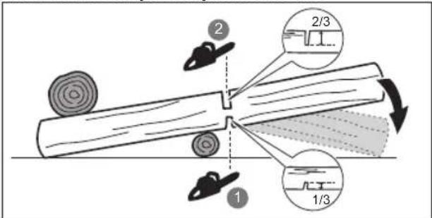 RYOBI RCS1835B - TOMRUK DILMEK - 1