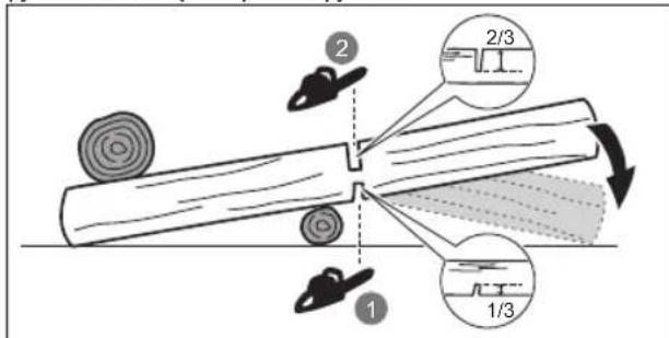 RYOBI RCS1835B - RASTO PJOVIMAS - 1
