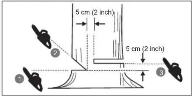 RYOBI RCS1835B - Felling back cut - 1