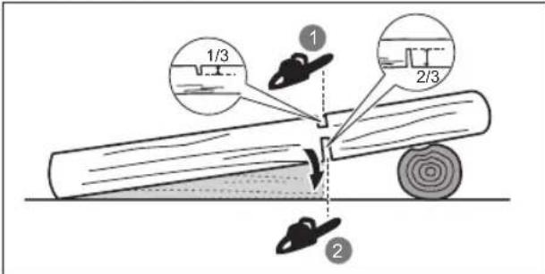 RYOBI RCS1835B - KAPA UPP EN STAM - 2