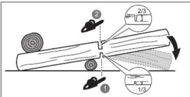 RYOBI RCS1835B - BUCKING A LOG - 1