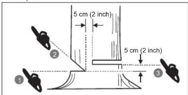 RYOBI RCS1835B - Trait d'abattage - 1